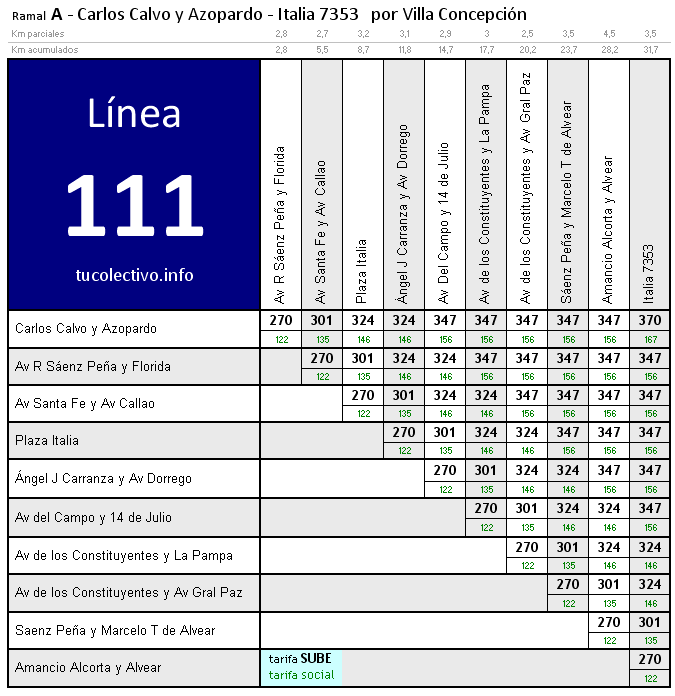 tarifa linea 111